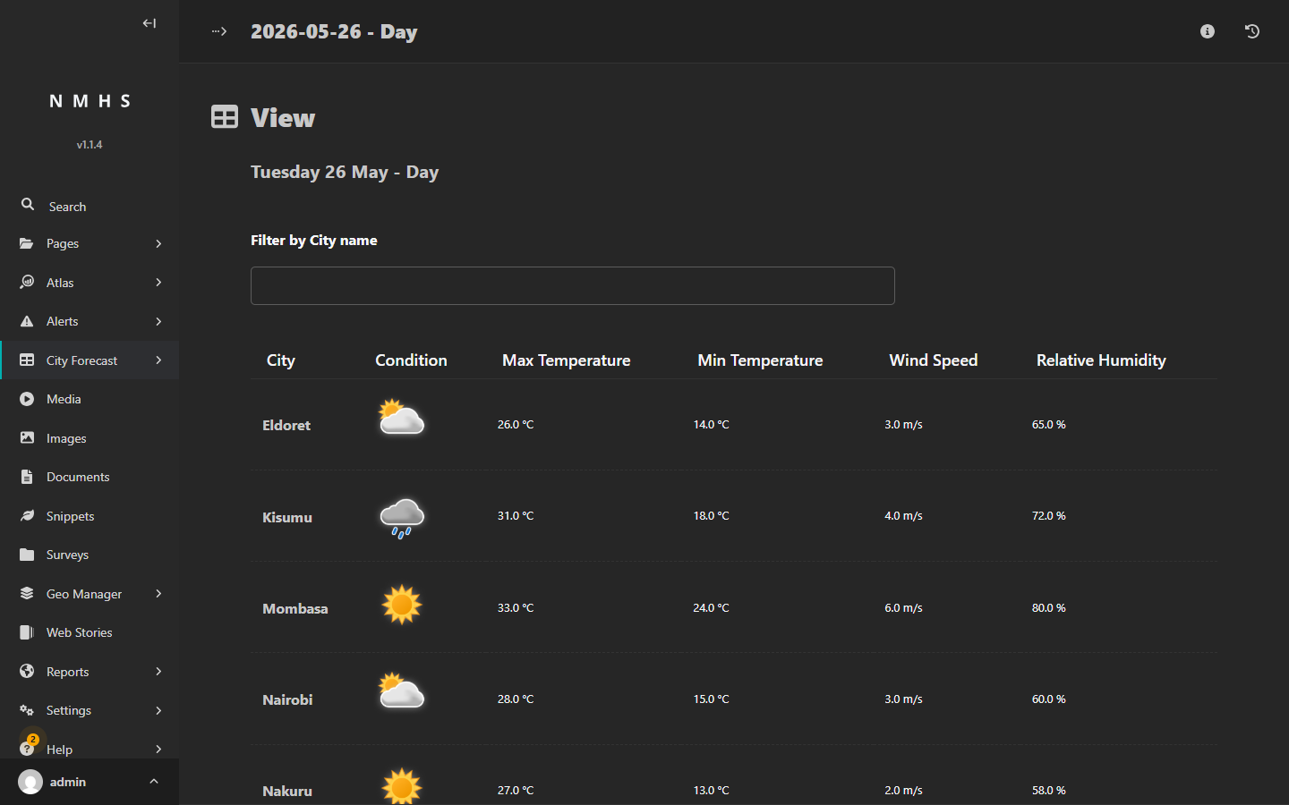 Forecast detail view showing five Kenyan cities: Eldoret, Kisumu, Mombasa, Nairobi, Nakuru, each with a weather condition icon and values for Max Temperature, Min Temperature, Wind Speed, and Relative Humidity