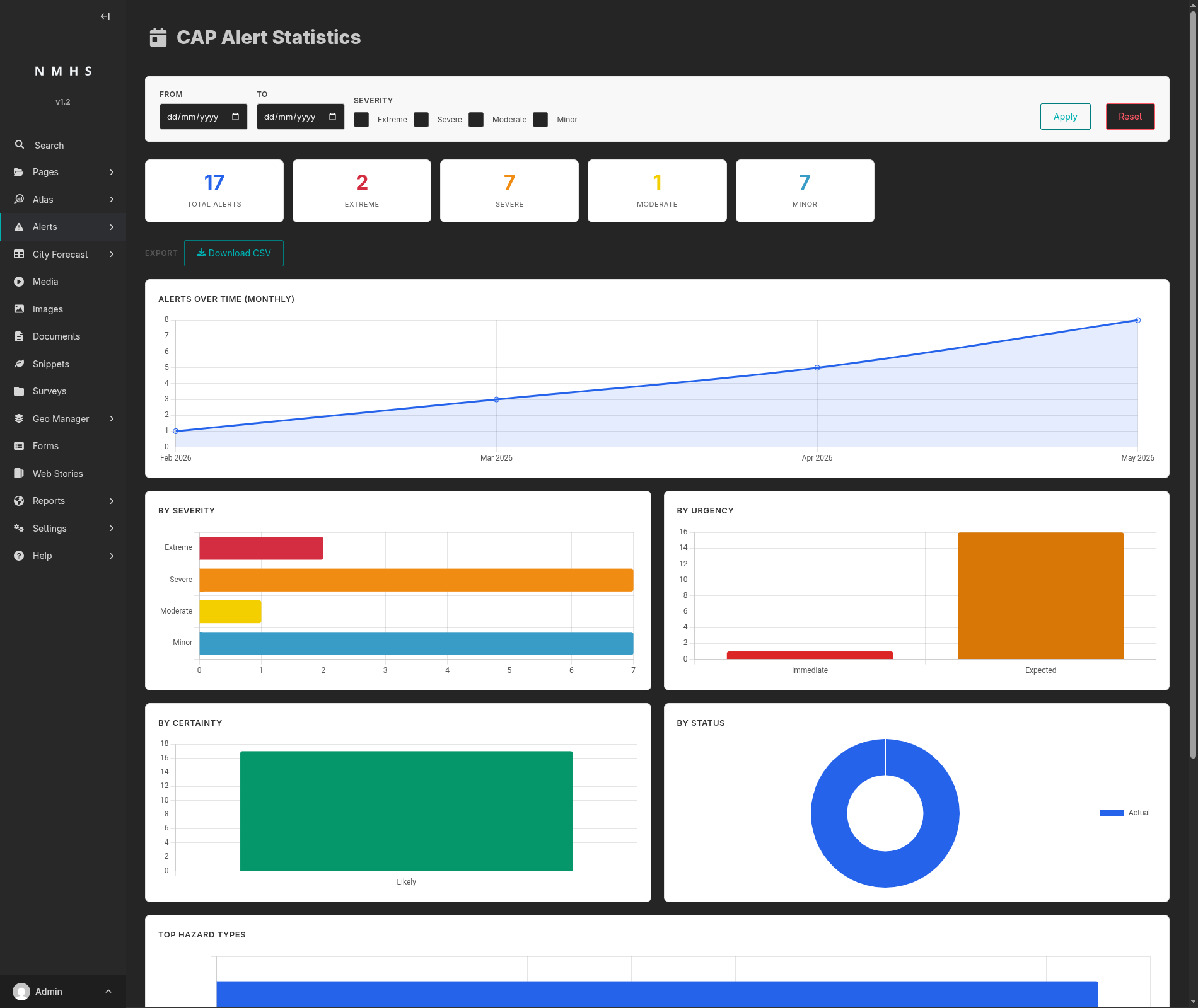 CAP Statistics — overview