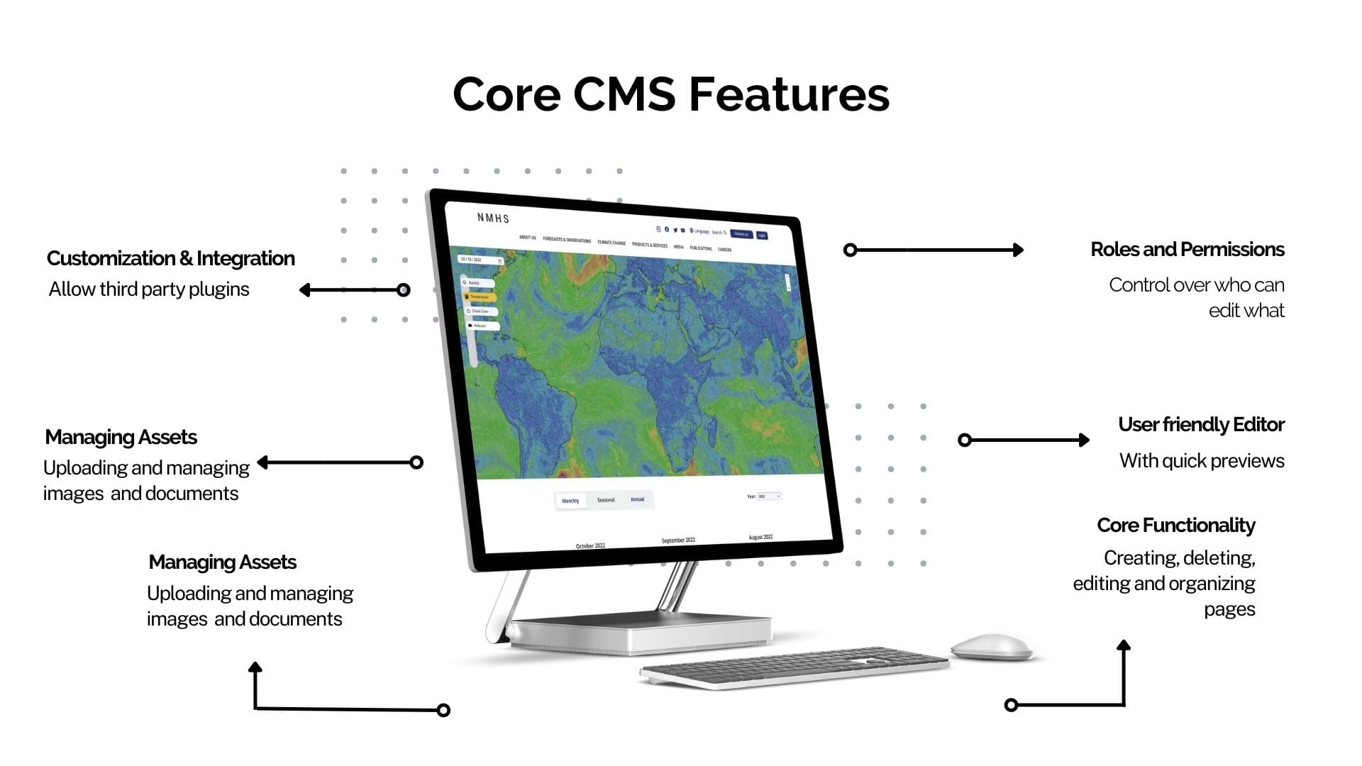 ClimWeb Features