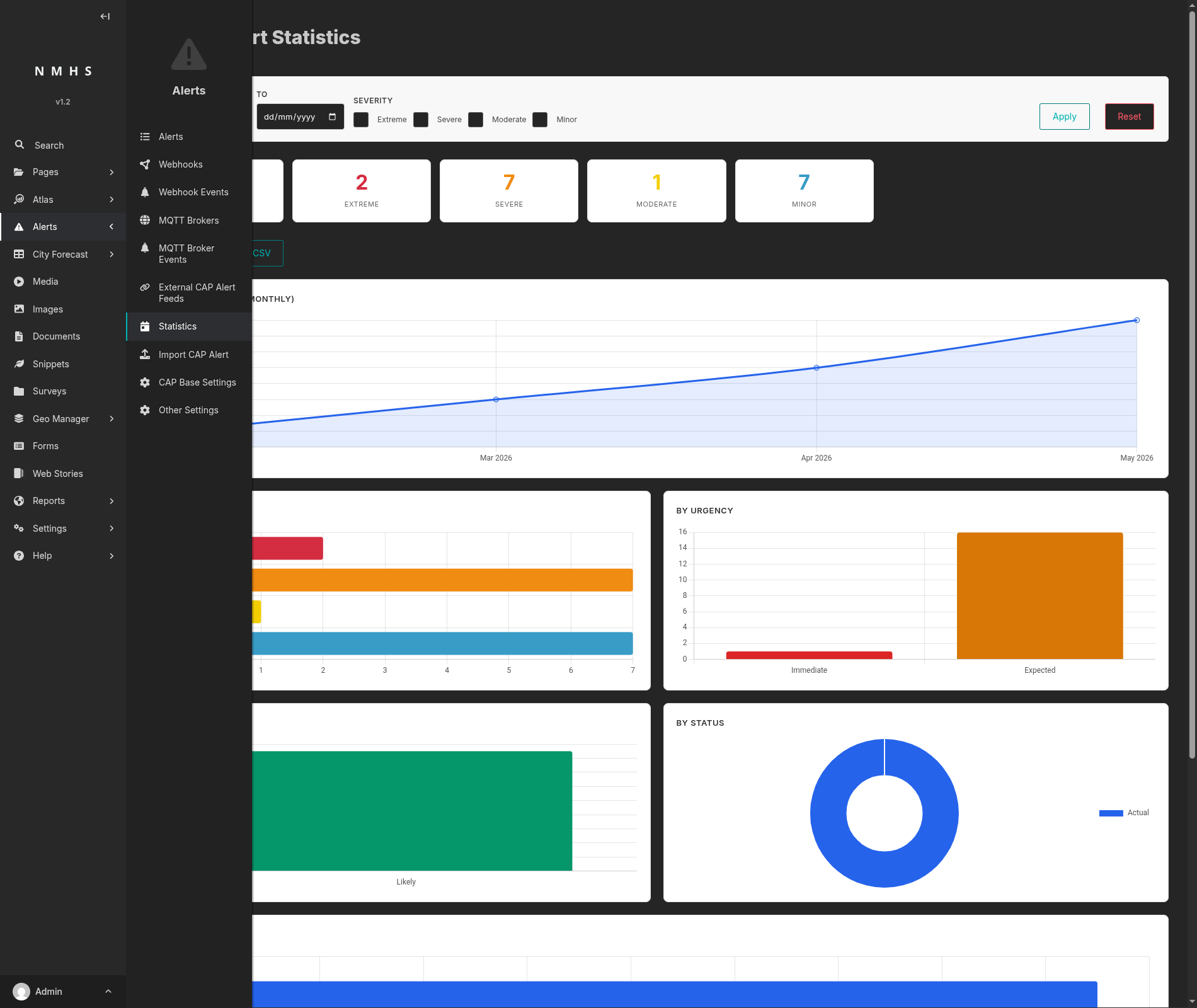 CAP Statistics menu entry
